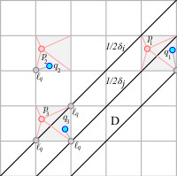 Searching in the Space of Persistence Diagrams