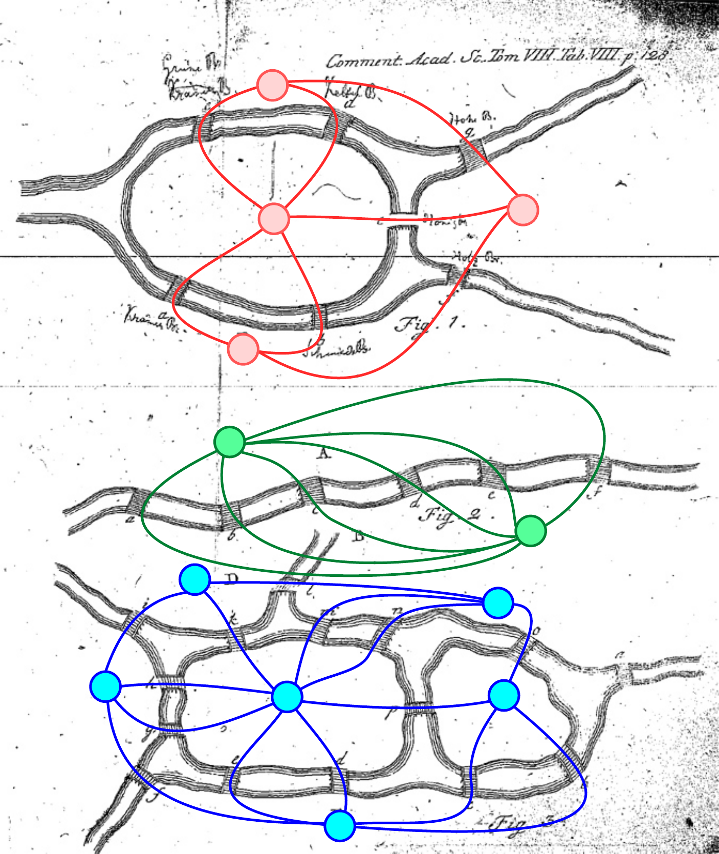 bridges with graphs